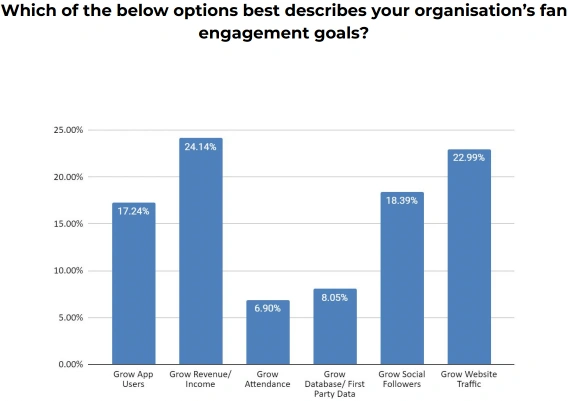 3-fan-engagement-goals
