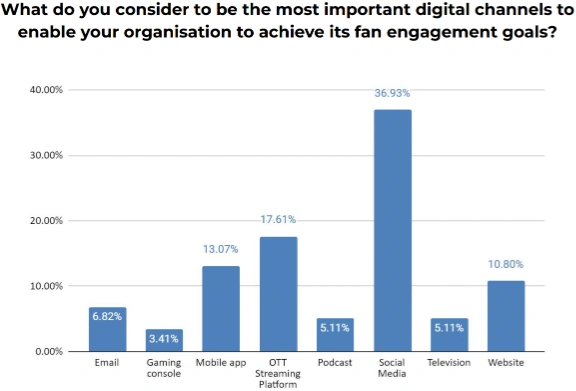 4-fan-engagement-channels